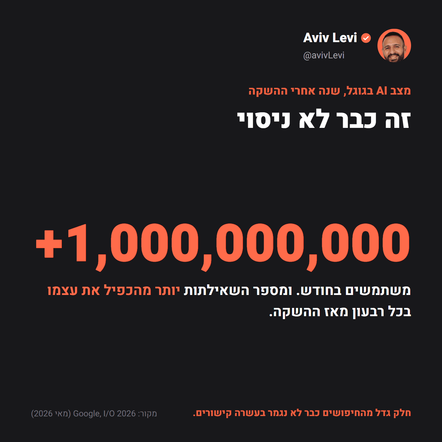 מצב AI בגוגל עבר מיליארד משתמשים בחודש, שנה אחרי ההשקה