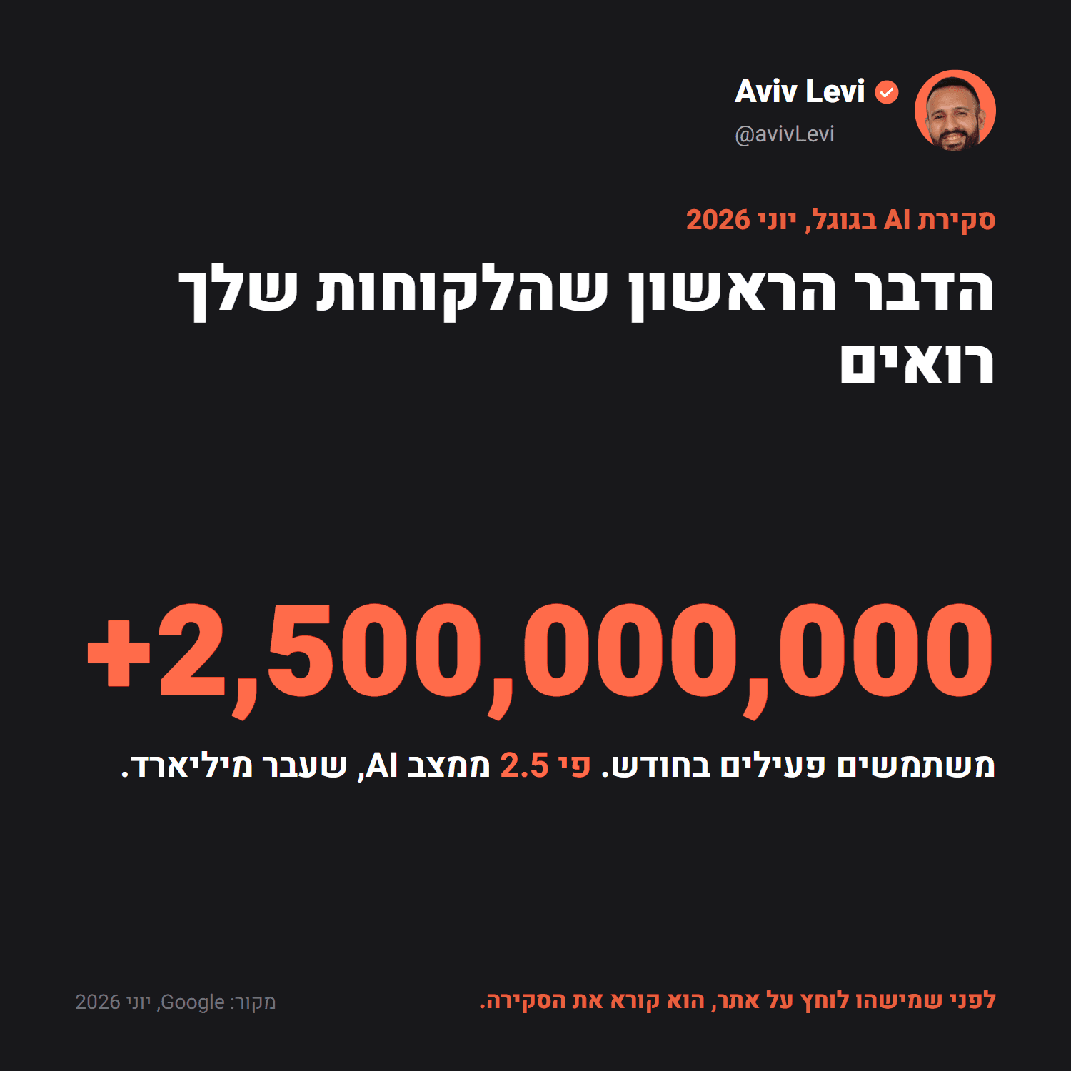 לסקירות AI של גוגל יש יותר מ-2.5 מיליארד משתמשים פעילים בחודש