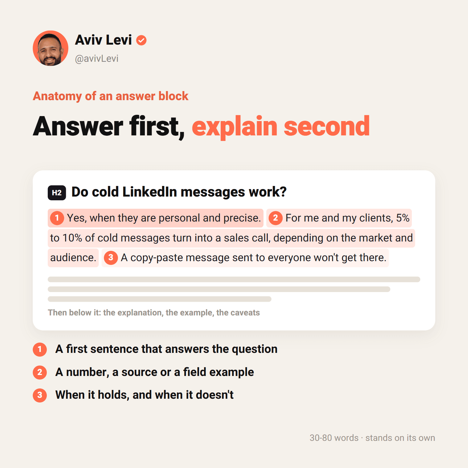 Anatomy of an answer block: a sentence that answers, a first-hand number, and when it holds