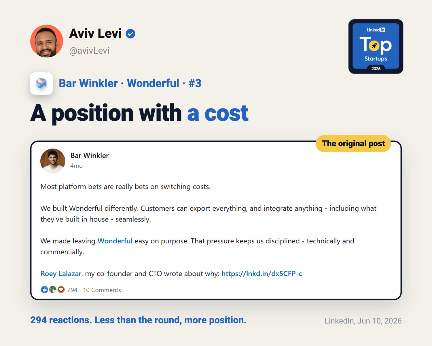 Bar Winkler's post: most platform bets are really bets on switching costs, and Wonderful did the opposite