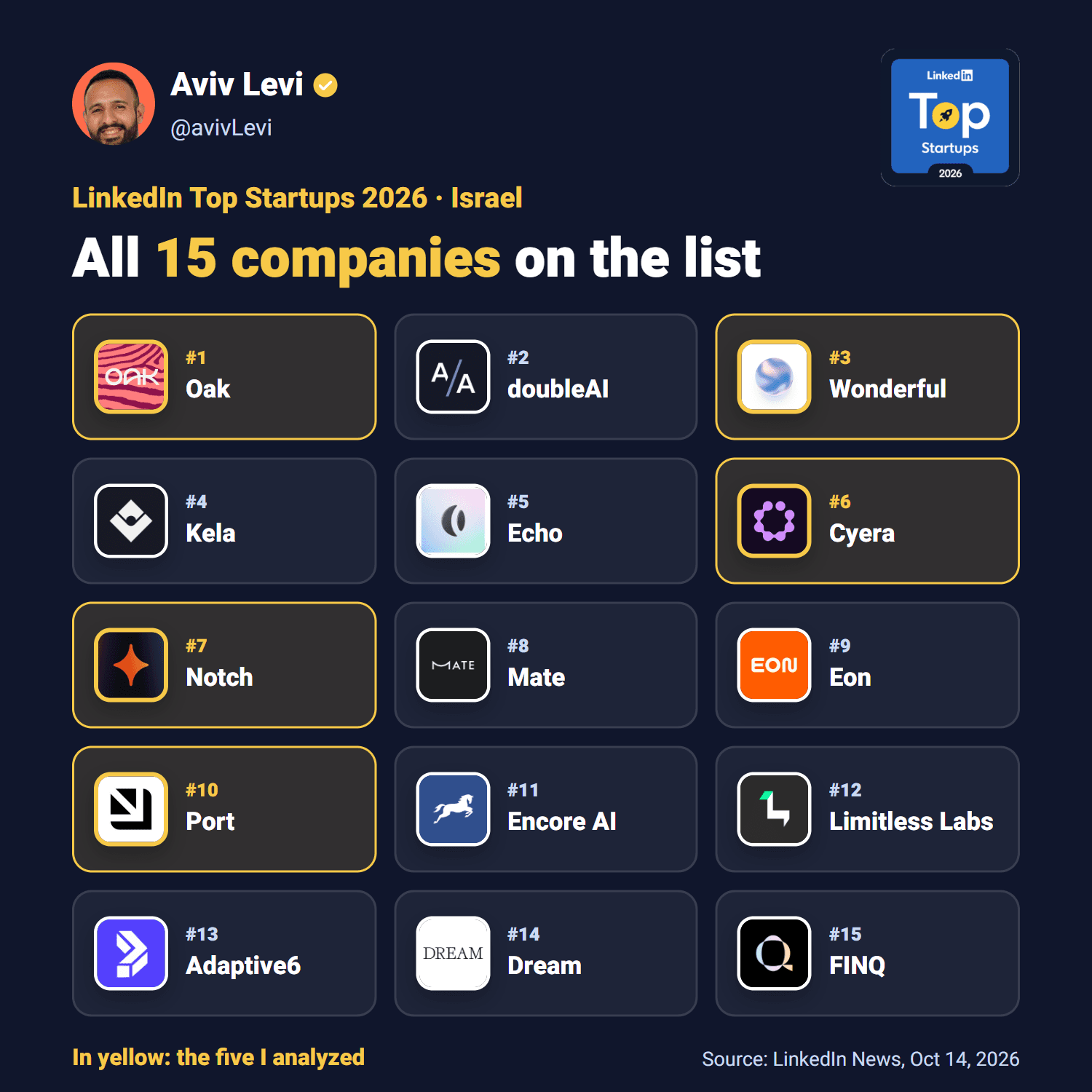All 15 companies on LinkedIn Top Startups 2026 Israel, with each logo and rank