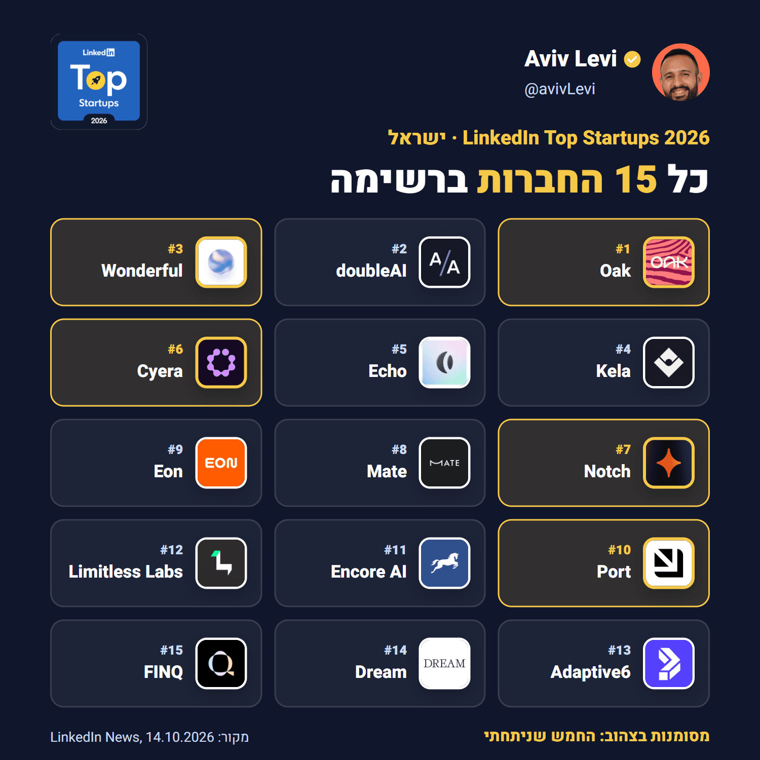 כל 15 החברות ברשימת LinkedIn Top Startups 2026 בישראל, עם הלוגו והמקום של כל אחת